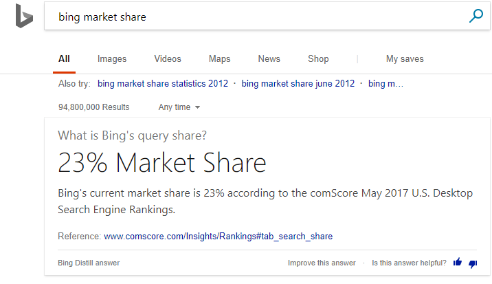 bing market share